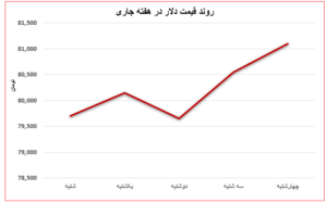 بازار فولاد زیر سایه تغییرات جهانی، رقابت صادراتی و نوسانات ارزی/ کف میلگرد تا پایان سال به ۴۰ هزار تومان می‌رسد انجمن اتحادیه آهن فروشان تهران انجمن اتحادیه آهن فروشان تهران