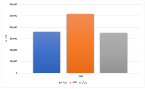 محصولات فولادی ۱۶ درصد فروختند/ رقابت جزئی قیمت ورق گرم در بورس کالا اخبار