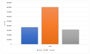 محصولات فولادی ۱۶ درصد فروختند/ رشد بیش از ۷ هزار تومانی نرخ تیرآهن در یک هفته اخبار