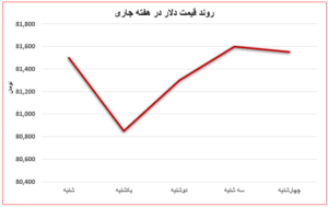 چالش‌ها و فرصت‌های بازار جهانی و داخلی فولاد؛ از رکورد صادرات چین تا التهابات ارزی ایران اتحادیه صنفی آهن و فولاد ایران