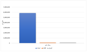 محصولات فولادی ۱۷ درصد فروختند/ رقابت ۲٫۹ درصدی در قیمت ورق گرم تحلیل بازار بورس کالای ایران تحلیل بازار بورس کالای ایران