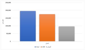 محصولات فولادی ۱۶ درصد فروختند/ رقابت جزئی قیمت ورق گرم در بورس کالا اخبار