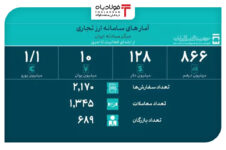 حجم معاملات سامانه ارز تجاری مشخص شد قیمت قراضه در بورس لندن قیمت قراضه در بورس لندن قیمت قراضه در بورس لندن