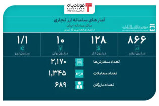 حجم معاملات سامانه ارز تجاری مشخص شد اخبار