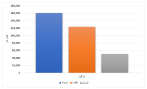 محصولات فولادی ۱۶ درصد فروختند/ رقابت جزئی قیمت ورق گرم در بورس کالا اخبار