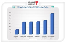 صنایع چقدر ارز گرفتند؟/ سهم معدنی‌ها ۴ میلیارد و ۴۰۳ میلیون دلار انجمن اتحادیه آهن فروشان تهران انجمن اتحادیه آهن فروشان تهران