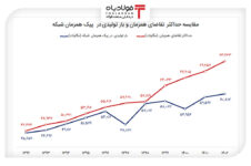 خسارت‌های میلیاردی خاموشی‌ها بر پیکر صنایع/ نگرانی از تداوم بحران در بخش‌های مختلف تولید قیمت روز قیمت روز