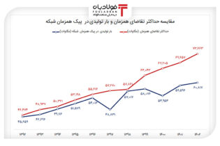 خسارت‌های میلیاردی خاموشی‌ها بر پیکر صنایع/ نگرانی از تداوم بحران در بخش‌های مختلف تولید اخبار