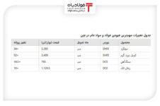 روند صعودی آتی‌های فلزی به دلیل تقویت خوش‌بینی بازار اخبار