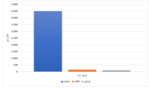 محصولات فولادی ۱۷ درصد فروختند/ رقابت ۲٫۹ درصدی در قیمت ورق گرم تحلیل بازار بورس کالای ایران تحلیل بازار بورس کالای ایران