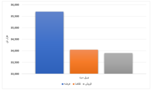 محصولات فولادی ۱۶ درصد فروختند/ رقابت جزئی قیمت ورق گرم در بورس کالا اخبار