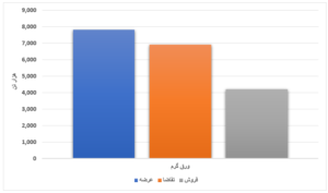 محصولات فولادی ۱۶ درصد فروختند/ رقابت جزئی قیمت ورق گرم در بورس کالا اخبار