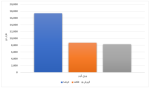 محصولات فولادی ۱۶ درصد فروختند/ رشد بیش از ۷ هزار تومانی نرخ تیرآهن در یک هفته اخبار