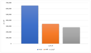 محصولات فولادی ۱۶ درصد فروختند/ رشد بیش از ۷ هزار تومانی نرخ تیرآهن در یک هفته اخبار