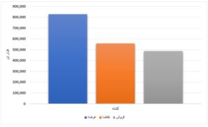 محصولات فولادی ۱۶ درصد فروختند/ رقابت جزئی قیمت ورق گرم در بورس کالا اخبار