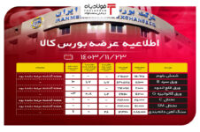 اطلاعیه عرضه بورس کالا/ عرضه بیش از ۳٫۸ میلیون تن محصول فولادی تحلیل تحلیل