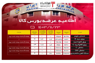 اطلاعیه عرضه بورس کالا/ عرضه بیش از ۳٫۸ میلیون تن محصول فولادی اخبار