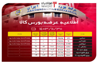 اطلاعیه عرضه بورس کالا/ عرضه بیش از ۲ میلیون تن محصول فولادی اخبار