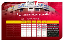 اطلاعیه عرضه بورس کالا/ عرضه بیش از ۳ میلیون تن محصول فولادی تحلیل بازار بورس اوراق بها دار تحلیل بازار بورس اوراق بها دار