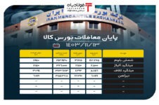 پایان معاملات بورس کالا/ حذف ۵۸ درصدی حجم عرضه در تابلو اخبار بازار تیرآهن اخبار بازار تیرآهن اخبار بازار تیرآهن