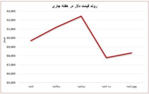 فولاد جهانی در کما/ بازار آهن در انتظار اصلاح نرخ ارز اتحادیه صنفی آهن و فولاد ایران