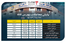 پایان معاملات بورس کالا/ حذف ۳۰ درصدی حجم عرضه در تابلو اتحادیه ها و انجمن های فولاد اتحادیه ها و انجمن های فولاد اتحادیه ها و انجمن های فولاد