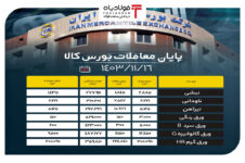 پایان معاملات بورس کالا/ حذف ۷۶ درصدی حجم عرضه در تابلو نرخ لیر سنا نرخ لیر سنا