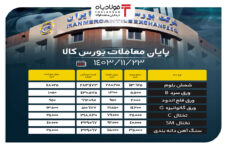 پایان معاملات بورس کالا/ حذف ۶۴ درصدی حجم عرضه در تابلو تحلیل تحلیل