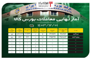 آمار نهایی معاملات بورس کالا/ میلگرد ۸۲ درصد فروخت اخبار