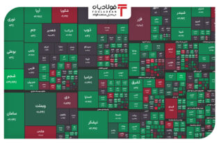 بازگشت شاخص کل به محدوده ۲ میلیون و ۸۰۰ هزار واحدی/ شاخص فلزات ۱۰ هزار واحد رشد کرد اخبار