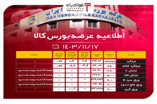 اطلاعیه عرضه بورس کالا/ عرضه بیش از ۱۷۱ هزار تن محصول فولادی اخبار