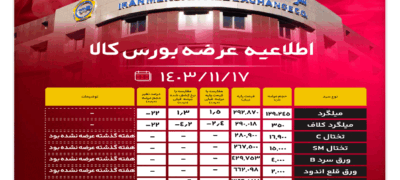 اطلاعیه عرضه بورس کالا/ عرضه بیش از ۱۷۱ هزار تن محصول فولادی اخبار