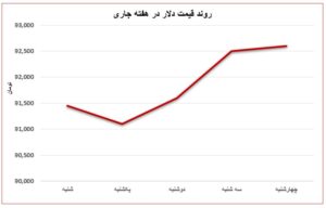 پکن در برابر واشنگتن؛ تعرفه‌های متقابل و تبعات جهانی/ رشد قیمت فولاد با ثبات ارز و گرم‌شدن هوا مهار می‌شود اتحادیه صنفی آهن و فولاد ایران