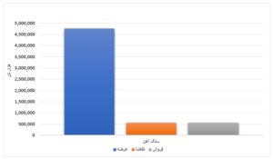 فروش ۲۹ درصدی محصولات فولادی طی یک هفته/ رقابت ۱۲ درصدی ورق گرم تحلیل بازار بورس کالای ایران تحلیل بازار بورس کالای ایران