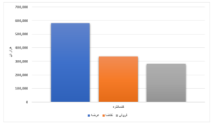 فروش ۲۱ درصدی محصولات فولادی طی یک هفته/ رقابت ۴ درصدی ورق گرم  اخبار