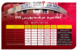 اطلاعیه عرضه بورس کالا/ عرضه بیش از ۱۰۷ هزار تن محصول فولادی اخبار