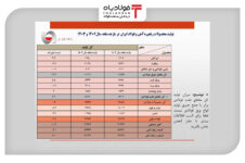 افت ۶.۷ درصدی تولید فولاد ایران در ۱۱ ماهه امسال اخبار بازار سرمایه داخل اخبار بازار سرمایه داخل