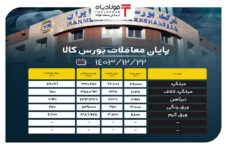 پایان معاملات بورس کالا/ تقاضای بیش از ۶۷ هزار تنی برای میلگرد نرخ فولاد ضد زنگ نرخ فولاد ضد زنگ