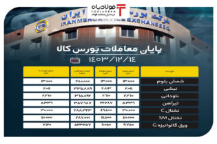 پایان معاملات بورس کالا/ حذف ۸۲ درصدی حجم عرضه در تابلو اخبار