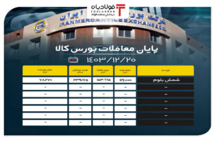 پایان معاملات بورس کالا/ ۱۲۴ هزار تن محصول فولادی به تابلو راه پیدا کردند اخبار