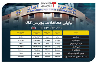 پایان معاملات بورس کالا/ حذف ۹۱ درصدی حجم عرضه در تابلو اخبار