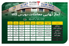 آمار نهایی معاملات بورس کالا/ میلگرد ۵۱ درصد فروخت شرکت ظفر بناب شرکت ظفر بناب