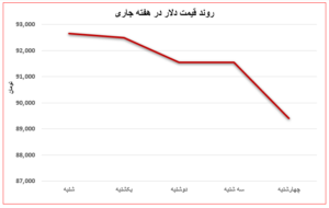 افت قیمت سنگ آهن در چین/ رشد قیمت میلگرد در بازار آهن متوقف شد  اتحادیه صنفی آهن و فولاد ایران