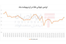 اونس طلا در برزخ نوسانهای جهانی/ از اوجهای اولیه تا سقوط تاریخی و بازگشت قیمتها اونس طلا در برزخ نوسانهای جهانی/ از اوجهای اولیه تا سقوط تاریخی و بازگشت قیمتها ویدئو ویدئو