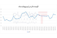 دلار در پیچ وخم عرضه و تقاضا/ ثبات نسبی در برابر نوسانات جهانی و داخلی دلار در پیچ وخم عرضه و تقاضا/ ثبات نسبی در برابر نوسانات جهانی و داخلی ویدئو ویدئو
