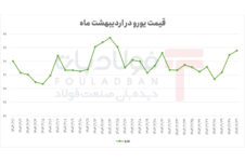 نوسانات شدید و پرچالش یورو در اردیبهشت/ تأثیرپذیری بالا از تحولات اقتصادی و سیاسی نوسانات شدید و پرچالش یورو در اردیبهشت/ تأثیرپذیری بالا از تحولات اقتصادی و سیاسی ویدئو ویدئو