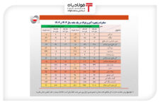 رشد صادرات فولاد ایران در فروردین ۱۴۰۴/ جهش ارزشی و هشدار درباره مواد اولیه رشد صادرات فولاد ایران در فروردین ۱۴۰۴/ جهش ارزشی و هشدار درباره مواد اولیه اخبار بازار آهن و فولاد اخبار بازار آهن و فولاد اخبار بازار آهن و فولاد