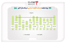افزایش تولید صنایع با اهمیت بازار سرمایه با وجود محدودیتهای انرژی افزایش تولید صنایع با اهمیت بازار سرمایه با وجود محدودیتهای انرژی تحلیل بازار خارجی فولاد تحلیل بازار خارجی فولاد