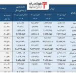 فولادبان | پایگاه خبری فولاد ایران اخبار