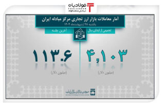 تامین ۶٫۹ میلیارد دلار ارز مورد نیاز واردات و نیازهای خدماتی/ ۴ میلیارد و ۸۷۰ میلیون دلار ارز مورد نیاز صنایع تأمین شد اخبار